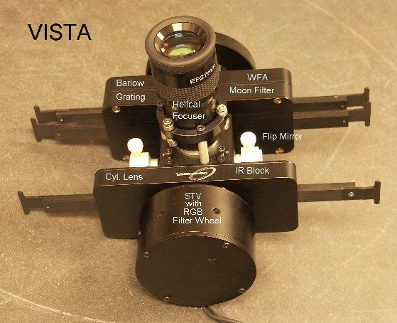 VISTA components